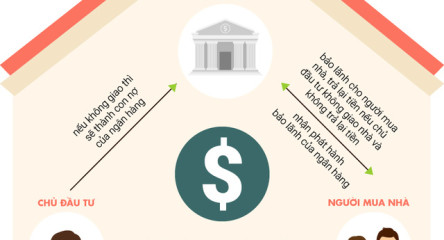 Ai sắp ký hợp đồng mua nhà cần biết quy định này của Ngân hàng Nhà nước